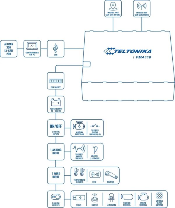ردیاب خودرو تلتونیکا FMA110