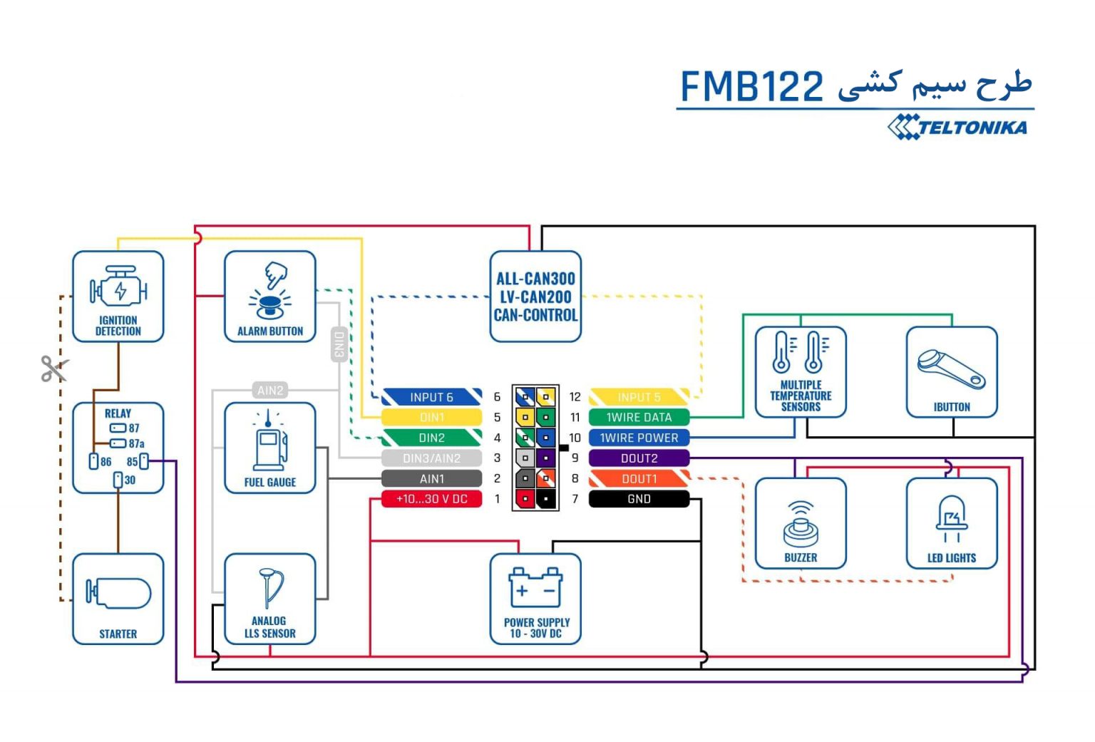 ردیاب خودرو تلتونیکا مدل FMB122