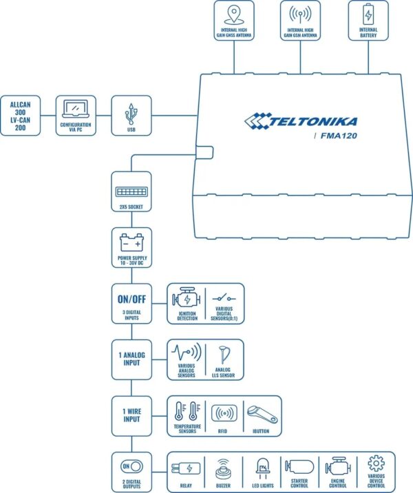 ردیاب خودرو تلتونیکا FMA120