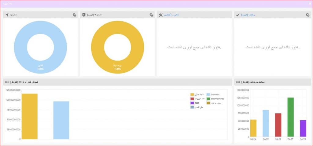 نرم افزار ردیاب خودرو KingGps
